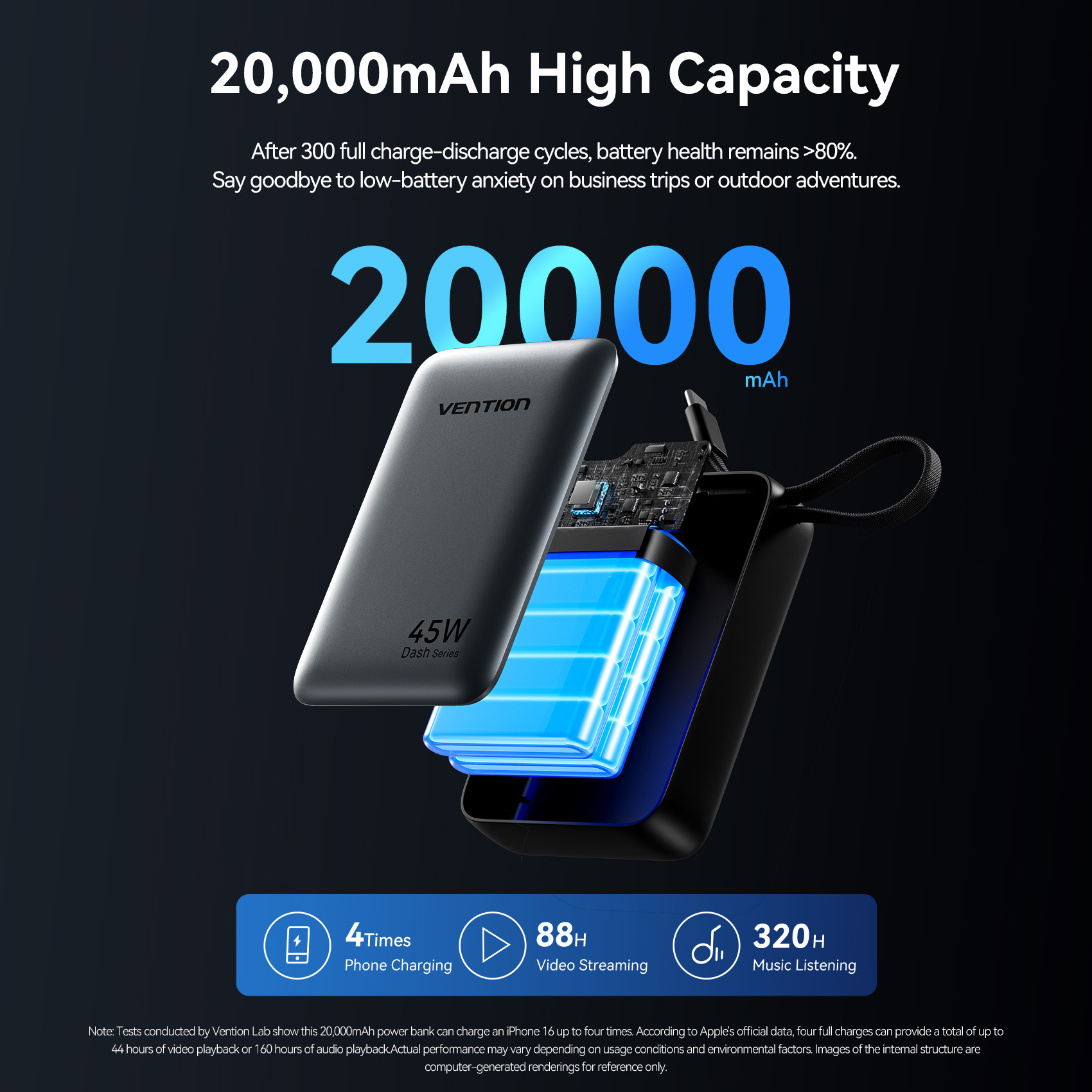 Vention CCC 45 واط 20000 مللي  - مراجعة Solar Emergency Charger وسعره